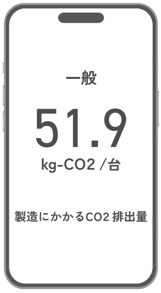 新品スマホライフサイクルCO2排出量